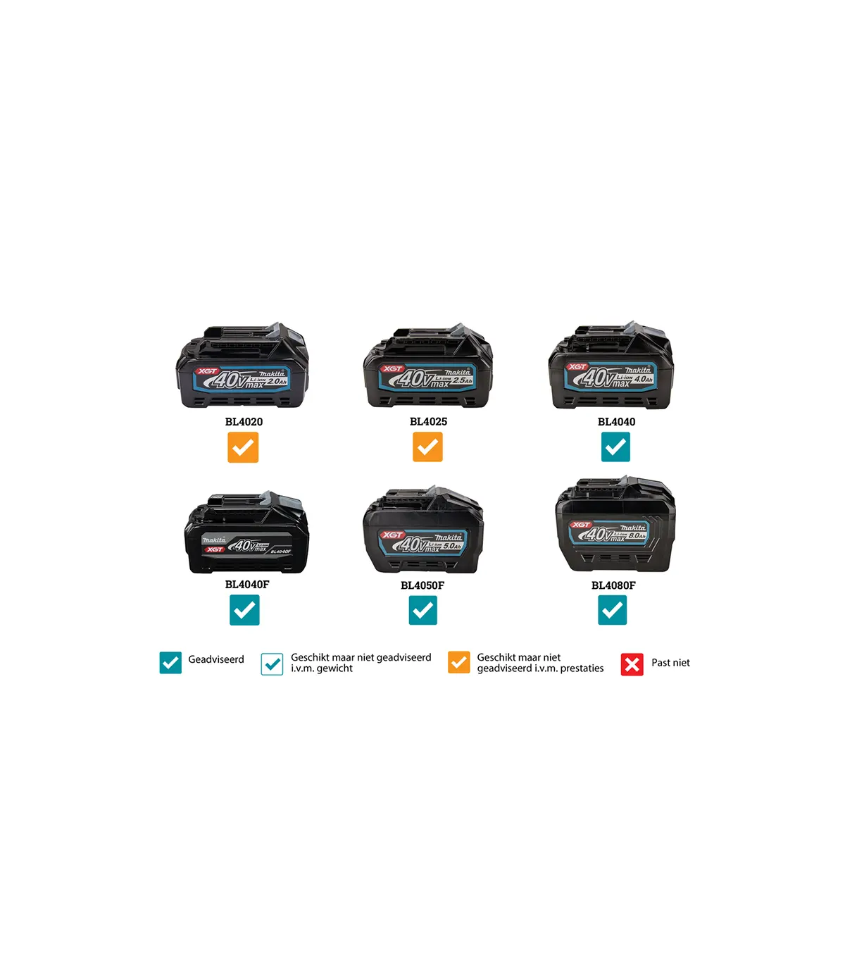 XGT Makita 40V - Akumulatorska ručna kružna pila HS004GM202
